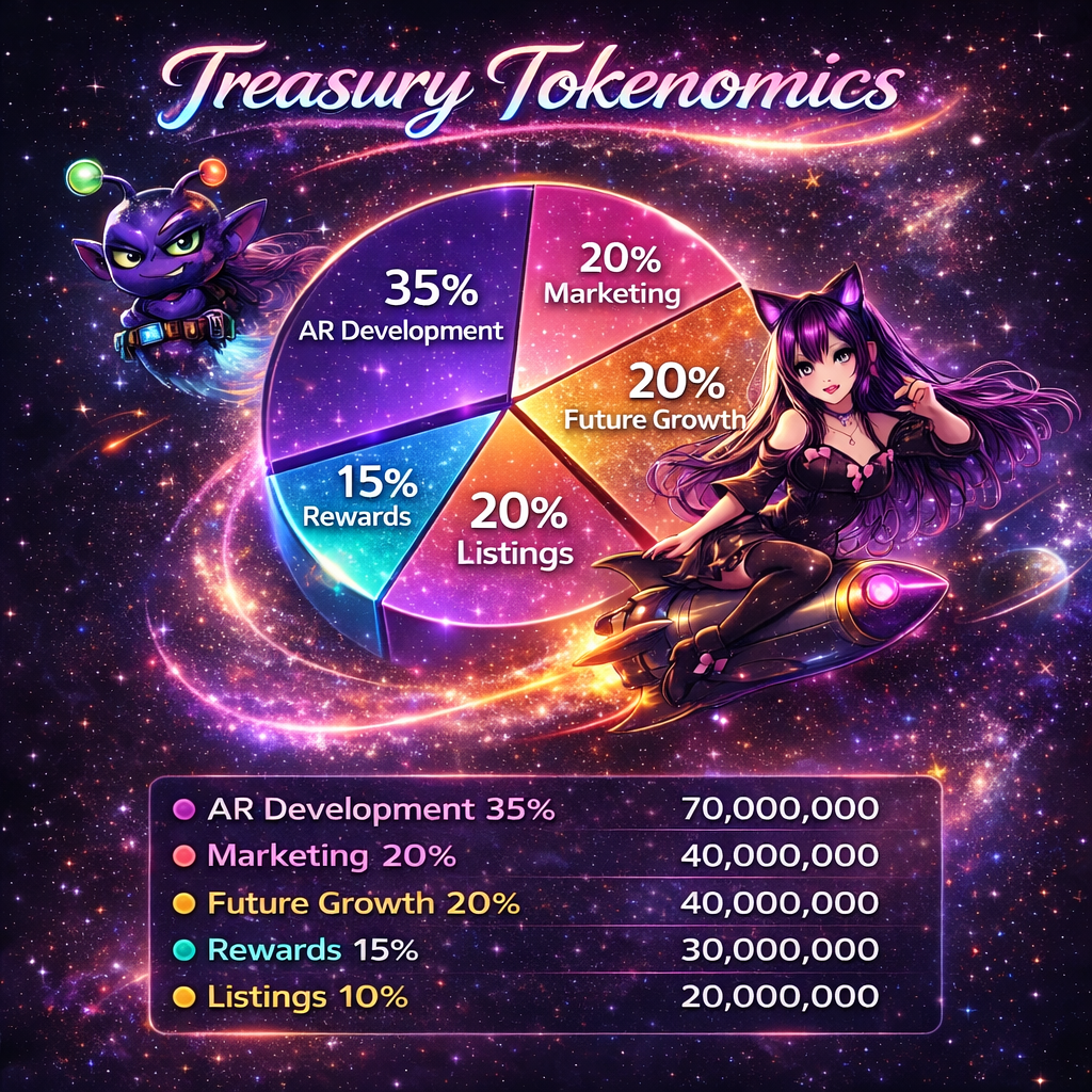 LumiNya tokenomics